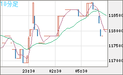 ビットコイン/円チャート（XBT/JPY）10分足