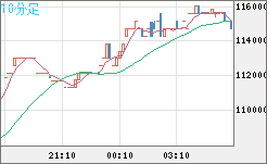 ビットコイン/円チャート（XBT/JPY）10分足