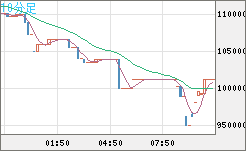 ビットコイン/円チャート（XBT/JPY）10分足