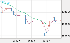 ビットコイン/円チャート（XBT/JPY）10分足