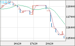 ビットコイン/円チャート（XBT/JPY）10分足