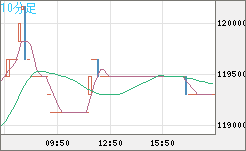 ビットコイン/円チャート（XBT/JPY）10分足