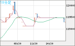 ビットコイン/円チャート（XBT/JPY）10分足