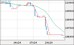 ビットコイン/円チャート（XBT/JPY）10分足
