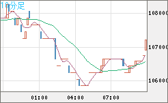 ビットコイン/円チャート（XBT/JPY）10分足