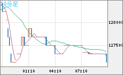 ビットコイン/円チャート（XBT/JPY）10分足