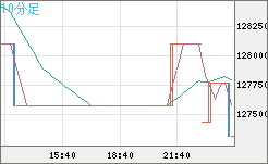 ビットコイン/円チャート（XBT/JPY）10分足