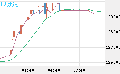 ビットコイン/円チャート（XBT/JPY）10分足
