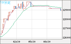 ビットコイン/円チャート（XBT/JPY）10分足