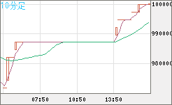 ビットコイン/円チャート（XBT/JPY）10分足