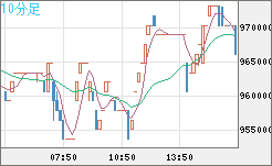 ビットコイン/円チャート（XBT/JPY）10分足