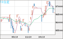 ビットコイン/円チャート（XBT/JPY）10分足