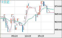 ビットコイン/円チャート（XBT/JPY）10分足