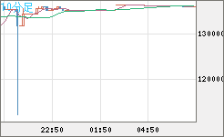 ビットコイン/円チャート（XBT/JPY）10分足