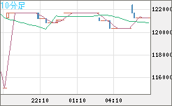 ビットコイン/円チャート（XBT/JPY）10分足