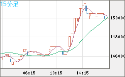 XBTJPY