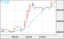 XBTJPY