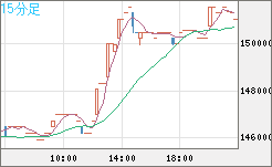 XBTJPY