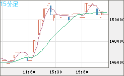 XBTJPY