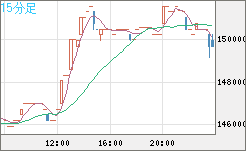 XBTJPY