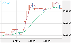 XBTJPY