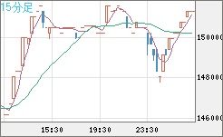 XBTJPY