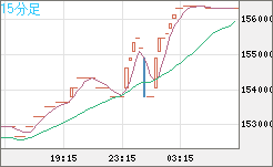 XBTJPY