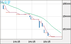 ビットコイン/円チャート（XBT/JPY）15分足