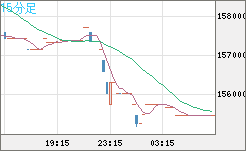 ビットコイン/円チャート（XBT/JPY）15分足