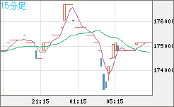 ビットコイン/円チャート（XBT/JPY）15分足