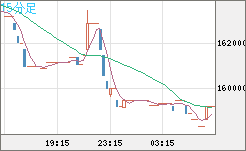 ビットコイン/円チャート（XBT/JPY）15分足