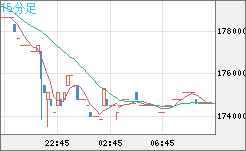 ビットコイン/円チャート（XBT/JPY）15分足