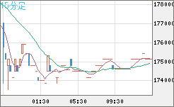 ビットコイン/円チャート（XBT/JPY）15分足