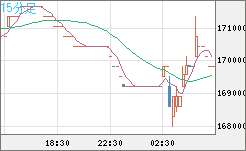 ビットコイン/円チャート（XBT/JPY）15分足