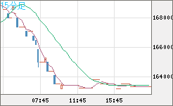 ビットコイン/円チャート（XBT/JPY）15分足