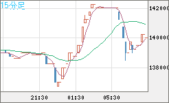 ビットコイン/円チャート（XBT/JPY）15分足
