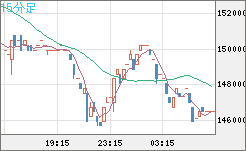ビットコイン/円チャート（XBT/JPY）15分足