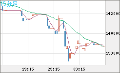 ビットコイン/円チャート（XBT/JPY）15分足