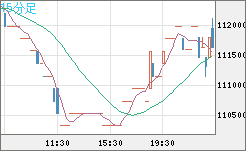 ビットコイン/円チャート（XBT/JPY）15分足