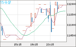 ビットコイン/円チャート（XBT/JPY）15分足