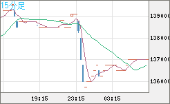 ビットコイン/円チャート（XBT/JPY）15分足