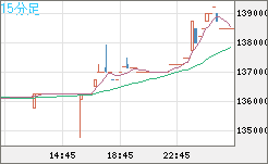 ビットコイン/円チャート（XBT/JPY）15分足