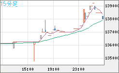 ビットコイン/円チャート（XBT/JPY）15分足