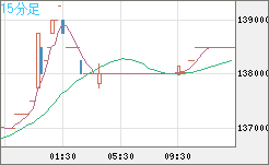 ビットコイン/円チャート（XBT/JPY）15分足