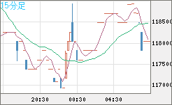 ビットコイン/円チャート（XBT/JPY）15分足