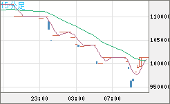 ビットコイン/円チャート（XBT/JPY）15分足