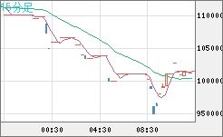 ビットコイン/円チャート（XBT/JPY）15分足