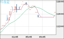 ビットコイン/円チャート（XBT/JPY）15分足