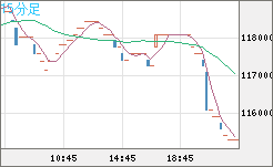 ビットコイン/円チャート（XBT/JPY）15分足