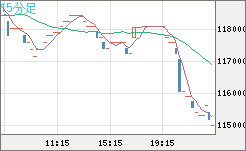 ビットコイン/円チャート（XBT/JPY）15分足